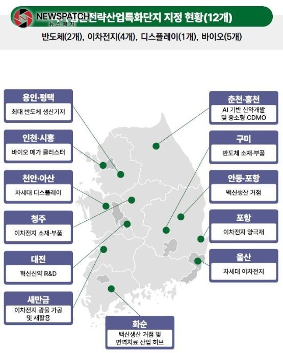 국가첨단전략산업 특화단지 현황