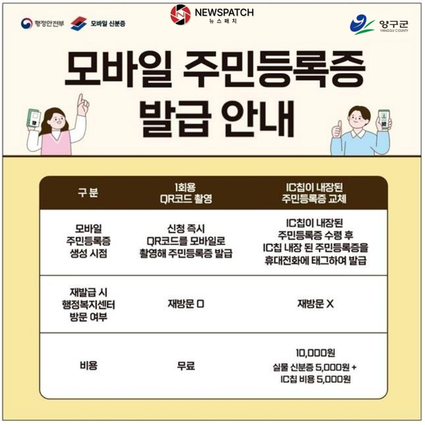 ▲모바일주민등록증 /이미지 제공=양구군