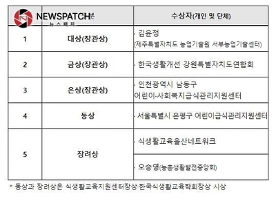 농림축산식품부, 식생활교육 우수사례 여기 모여라!